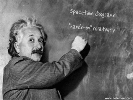 Einstein’s theory of special relativity makes some very bizarre and counter-intuitive predictions. Anything that violates common sense like this must.