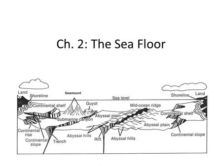 Ch. 2: The Sea Floor. 2.1 The Water Planet The oceans cover 71% of the planet and regulate its climate and atmosphere.