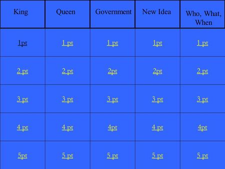 2 pt 3 pt 4 pt 5pt 1 pt 2 pt 3 pt 4 pt 5 pt 1 pt 2pt 3 pt 4pt 5 pt 1pt 2pt 3 pt 4 pt 5 pt 1 pt 2 pt 3 pt 4pt 5 pt 1pt KingQueenGovernmentNew Idea Who,