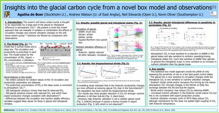 Novel features in this model: - - Ten million solutions for random values of the 10 circulation and productivity parameters are obtained. - - The preformed.