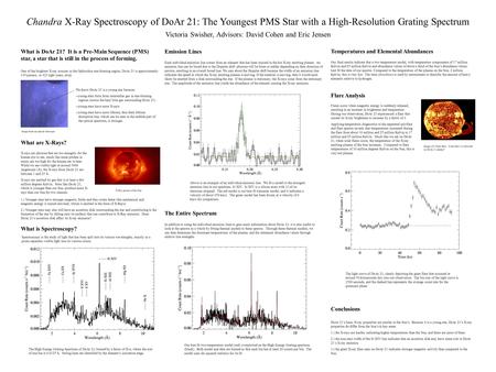 Chandra X-Ray Spectroscopy of DoAr 21: The Youngest PMS Star with a High-Resolution Grating Spectrum The High Energy Grating Spectrum of DoAr 21, binned.