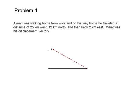 Problem 1 A man was walking home from work and on his way home he traveled a distance of 25 km west, 12 km north, and then back 2 km east. What was his.