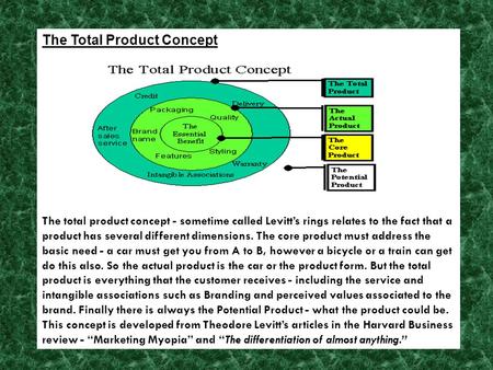 The Total Product Concept