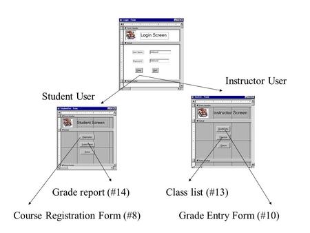 Instructor User Student User Course Registration Form (#8) Grade report (#14)Class list (#13) Grade Entry Form (#10)