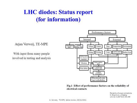 LHC diodes: Status report (for information)