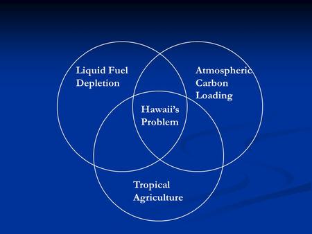 Liquid Fuel Depletion Tropical Agriculture Atmospheric Carbon Loading Hawaii’s Problem.