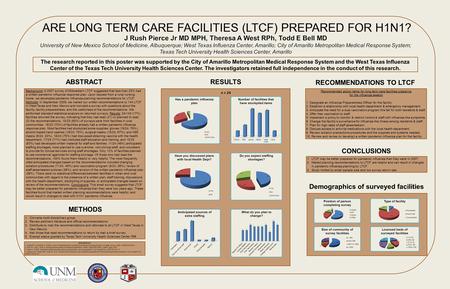 Background: A 2007 survey of Midwestern LTCF suggested that less than 25% had a written pandemic influenza response plan. Upon request from a rural nursing.