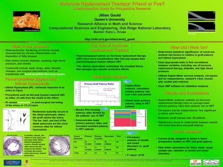 Hormone Replacement Therapy: Friend or Foe? A Retrospective Study for Prospective Research Research Alliance in Math and Science Computational Sciences.