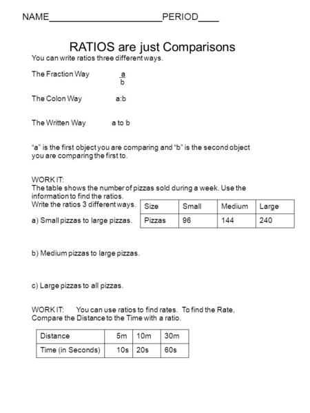 RATIOS are just Comparisons You can write ratios three different ways. The Fraction Way a b The Colon Way a:b The Written Way a to b “a” is the first object.