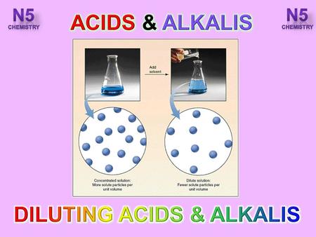 After completing this topic you should be able to : Describe effect of dilution on the pH of an acid or alkali is explained in terms of the decreasing.