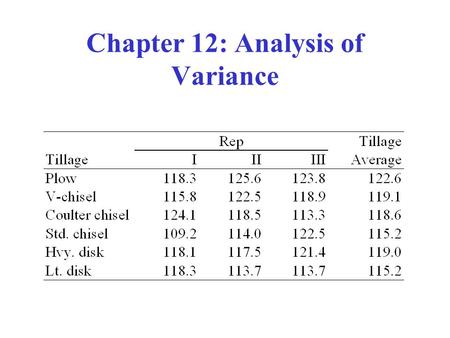 Chapter 12: Analysis of Variance. Chapter Goals Test a hypothesis about several means. Consider the analysis of variance technique (ANOVA). Restrict the.