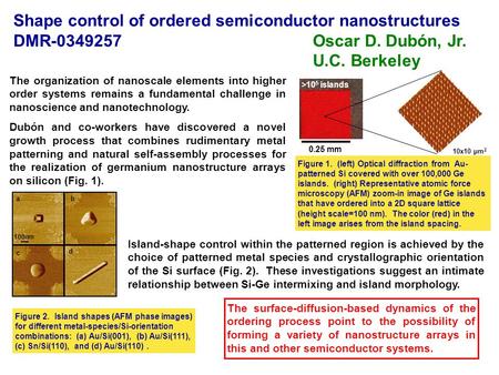 100nm c d a b Figure 2. Island shapes (AFM phase images) for different metal-species/Si-orientation combinations: (a) Au/Si(001), (b) Au/Si(111), (c) Sn/Si(110),