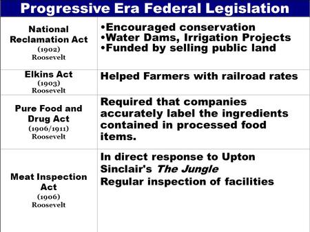 National Reclamation Act (1902) Roosevelt Encouraged conservation Water Dams, Irrigation Projects Funded by selling public land Elkins Act (1903) Roosevelt.