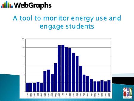 Internet based reporting tool – www.webgraphs.com.au www.webgraphs.com.au Provided by Ausgrid Business Services Daily Updates for most schools Easy to.