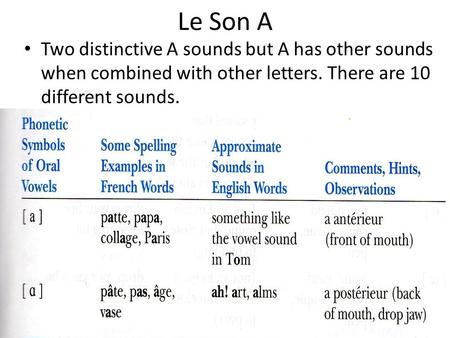 Le Son A Two distinctive A sounds but A has other sounds when combined with other letters. There are 10 different sounds.