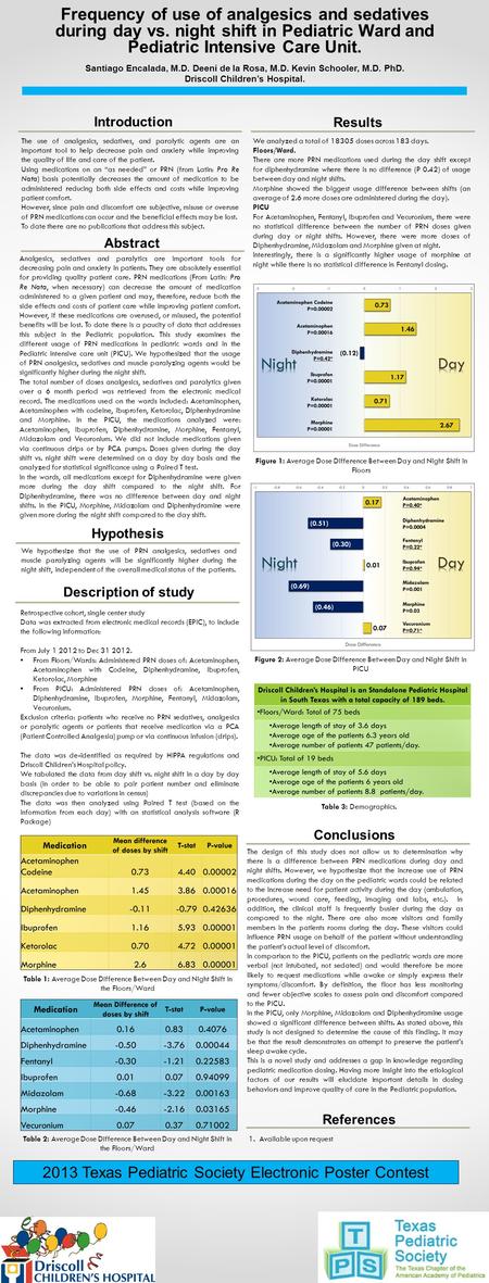 Introduction The use of analgesics, sedatives, and paralytic agents are an important tool to help decrease pain and anxiety while improving the quality.