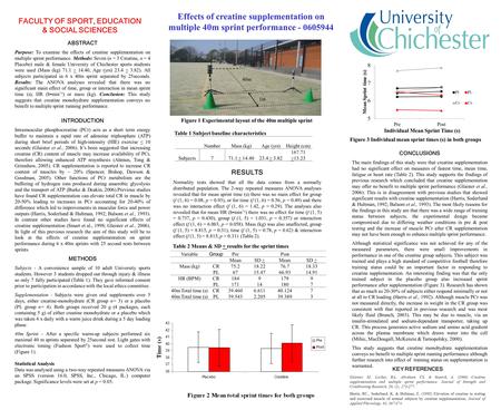 Effects of creatine supplementation on multiple 40m sprint performance - 0605944 ABSTRACT Purpose: To examine the effects of creatine supplementation on.