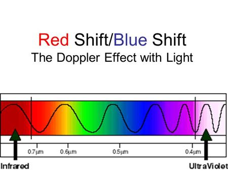 Red Shift/Blue Shift The Doppler Effect with Light