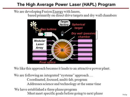 The High Average Power Laser (HAPL) Program We are developing Fusion Energy with lasers, based primarily on direct drive targets and dry wall chambers.