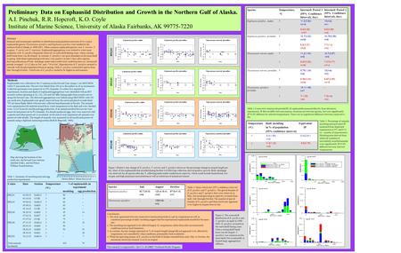 Preliminary Data on Euphausiid Distribution and Growth in the Northern Gulf of Alaska. A.I. Pinchuk, R.R. Hopcroft, K.O. Coyle Institute of Marine Science,