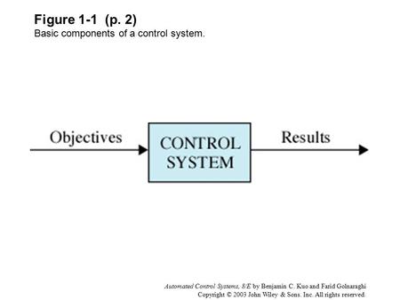 Automated Control Systems, 8/E by Benjamin C. Kuo and Farid Golnaraghi Copyright © 2003 John Wiley & Sons. Inc. All rights reserved. Figure 1-1 (p. 2)