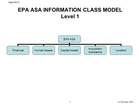 EPA ASA INFORMATION CLASS MODEL Level 1 EPA ASA Financial Human Assets Capital Assets Acquisition Assistance Location Appendix G 1 21 October 2001.