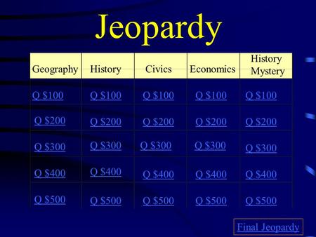 Jeopardy GeographyHistoryCivicsEconomics History Mystery Q $100 Q $200 Q $300 Q $400 Q $500 Q $100 Q $200 Q $300 Q $400 Q $500 Final Jeopardy.