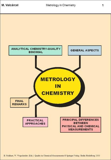 B. Neidhart, W. Wegscheider (Eds.): Quality in Chemical Measurements © Springer-Verlag Berlin Heidelberg 2000 M. ValcárcelMetrology in Chemistry 1.