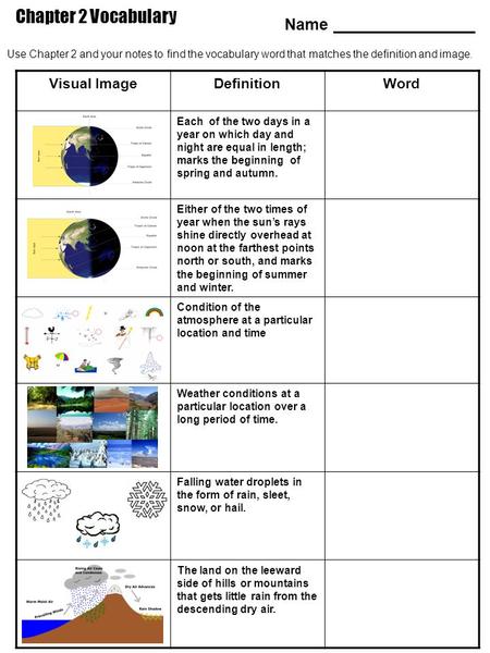 Visual ImageDefinitionWord Each of the two days in a year on which day and night are equal in length; marks the beginning of spring and autumn. Either.