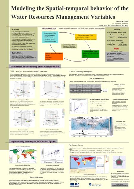 Implementing the Analysis Information System IN 2004 In the sub Saharan region of Africa In the Northern Africa region WHY This difference of level? Overall.