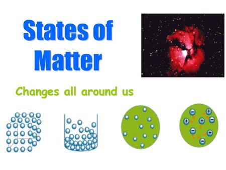 States of Matter Changes all around us.