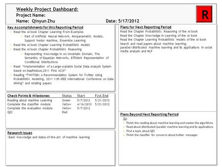 Weekly Project Dashboard: Project Name: Name: Qinyun Zhu Date: 5/17/2012 4/20/2012 R Key Accomplishments for this Reporting Period Read the AI book Chapter.