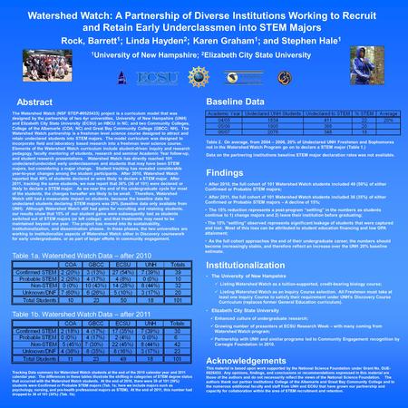 Watershed Watch: A Partnership of Diverse Institutions Working to Recruit and Retain Early Underclassmen into STEM Majors Rock, Barrett 1 ; Linda Hayden.