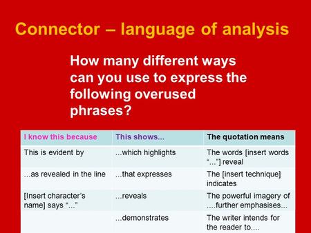 Connector – language of analysis How many different ways can you use to express the following overused phrases? I know this becauseThis shows...The quotation.