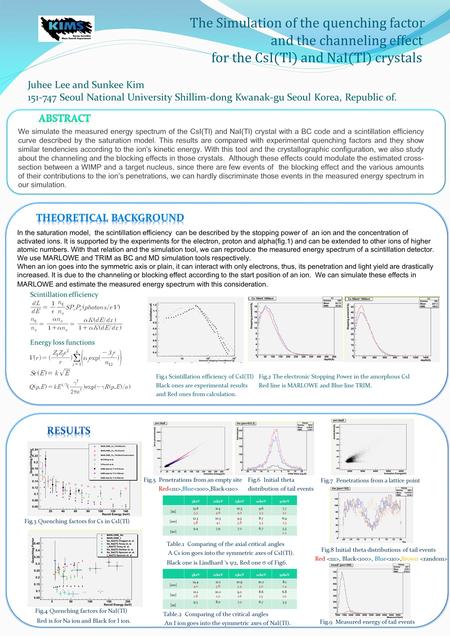 The Simulation of the quenching factor and the channeling effect for the CsI(Tl) and NaI(Tl) crystals Juhee Lee and Sunkee Kim 151-747 Seoul National University.