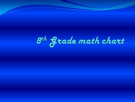 Perimeter is the outside edge of an object square =4s rectangle =2l+2w.