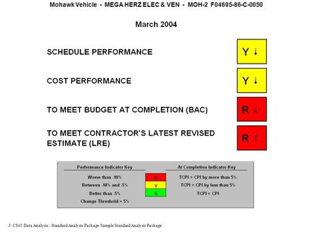 Mohawk Vehicle - MEGA HERZ ELEC & VEN - MOH-2 F04695-86-C-0050 J:\CS40\Data Analysis\- Standard Analysis Package/Sample Standard Analysis Package.