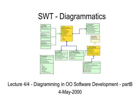 SWT - Diagrammatics Lecture 4/4 - Diagramming in OO Software Development - partB 4-May-2000.