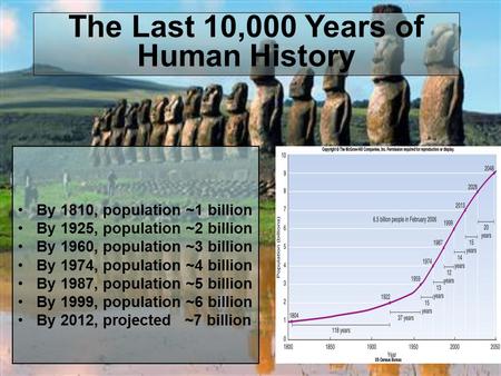 The Last 10,000 Years of Human History By 1810, population ~1 billion By 1925, population ~2 billion By 1960, population ~3 billion By 1974, population.