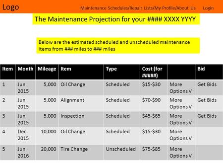 Logo Maintenance Schedules/Repair Lists/My Profile/About Us Login Below are the estimated scheduled and unscheduled maintenance items from ### miles to.