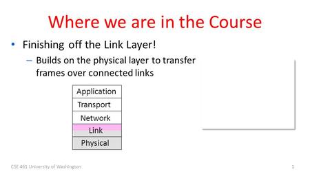 CSE 461 University of Washington1 Where we are in the Course Finishing off the Link Layer! – Builds on the physical layer to transfer frames over connected.