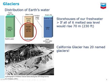 Climate Change Workshop – BAESI – 5 th Nov. 2011 © Chevron 2011 1 Glaciers Distribution of Earth’s water Storehouses of our freshwater > If all of it melted.