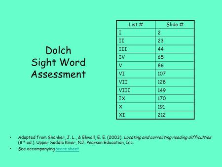 Dolch Sight Word Assessment Adapted from Shanker, J. L., & Ekwall, E. E. (2003). Locating and correcting reading difficulties (8 th ed.). Upper Saddle.