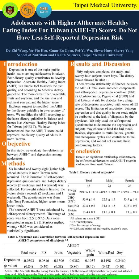 Taipei Medical University. Adolescents with Higher Althernate Healthy Eating Index For Taiwan (AHEI-T) Scores Do Not Have Less Self-Reported Depression.