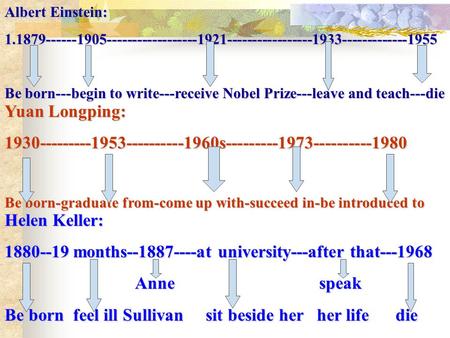 Albert Einstein: 1.1879------1905------------------1921-----------------1933-------------1955 Be born---begin to write---receive Nobel Prize---leave and.