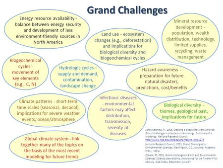 Global climate system - link together many of the topics on the basis of the most recent modeling for future trends Climate patterns - short-term time.