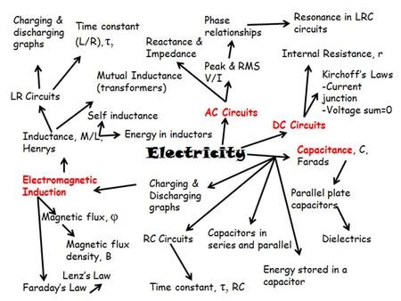 Understanding the Theory… RQC… Do the Calculations / write the explanations…