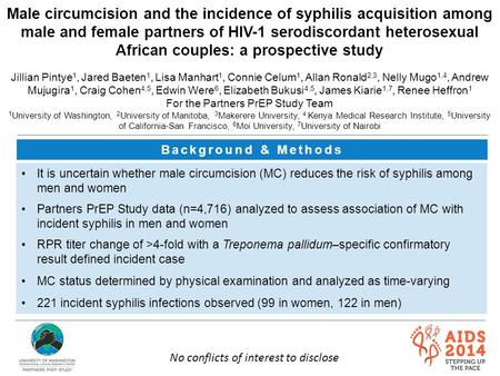 It is uncertain whether male circumcision (MC) reduces the risk of syphilis among men and women Partners PrEP Study data (n=4,716) analyzed to assess association.