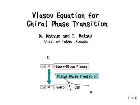 Vlasov Equation for Chiral Phase Transition