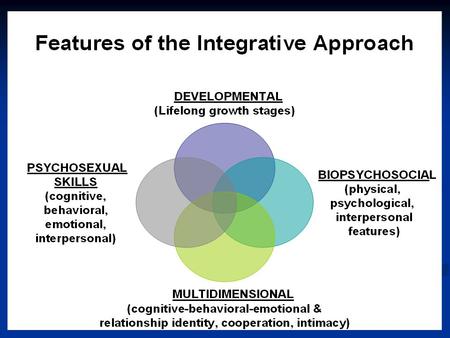 Negative Positive Quality Quality 0l25l50l75l100 ____________________________________________________________ BIOLOGIC - PHYSIOLOGIC BASIC PHYSIOLOGIC.